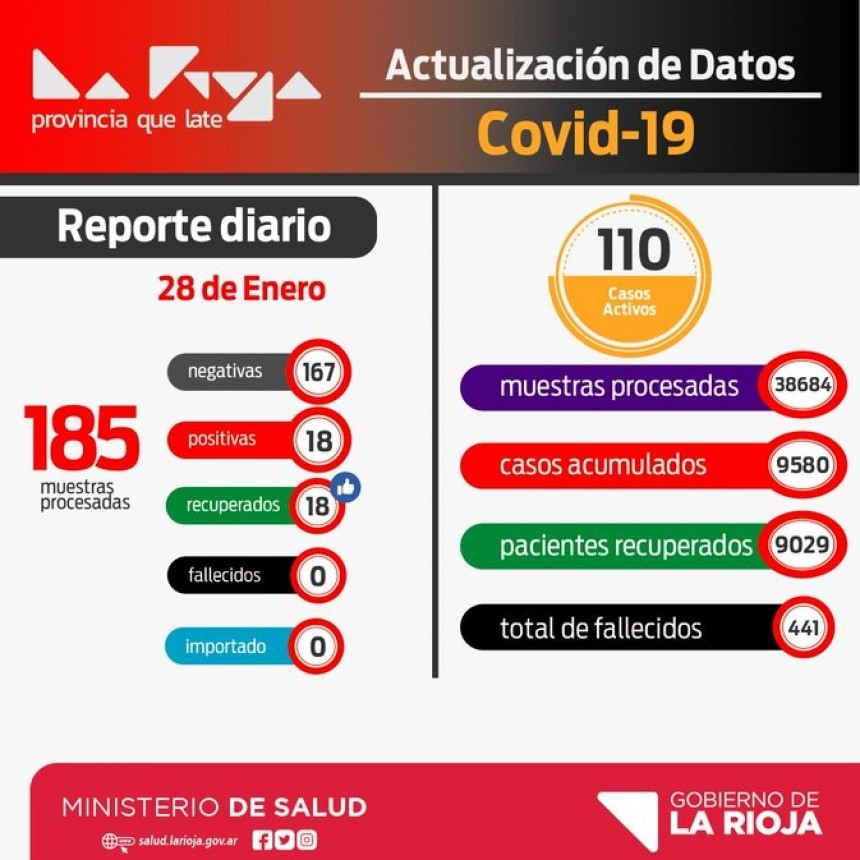 COVID-19: 18 casos positivos 