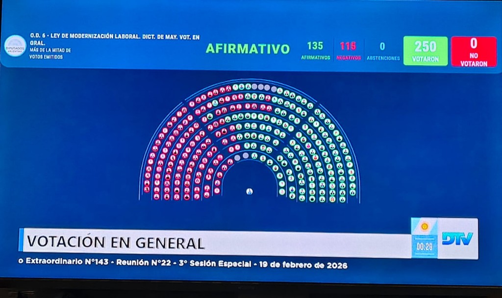 Tensión y cruces en Diputados: el oficialismo aprobó la reforma laboral y la envió al Senado