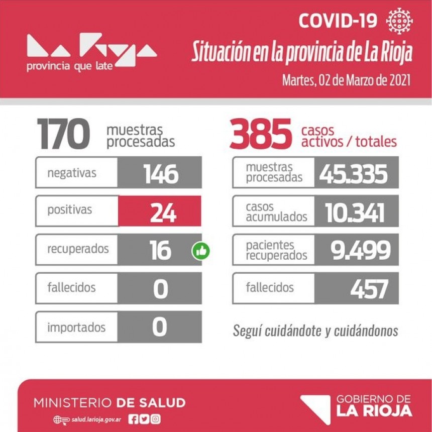 24 nuevos casos de Covid-19 en La Rioja