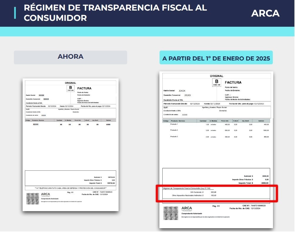 Son 5 los distritos que se suman al Régimen de Transparencia Fiscal al Consumidor