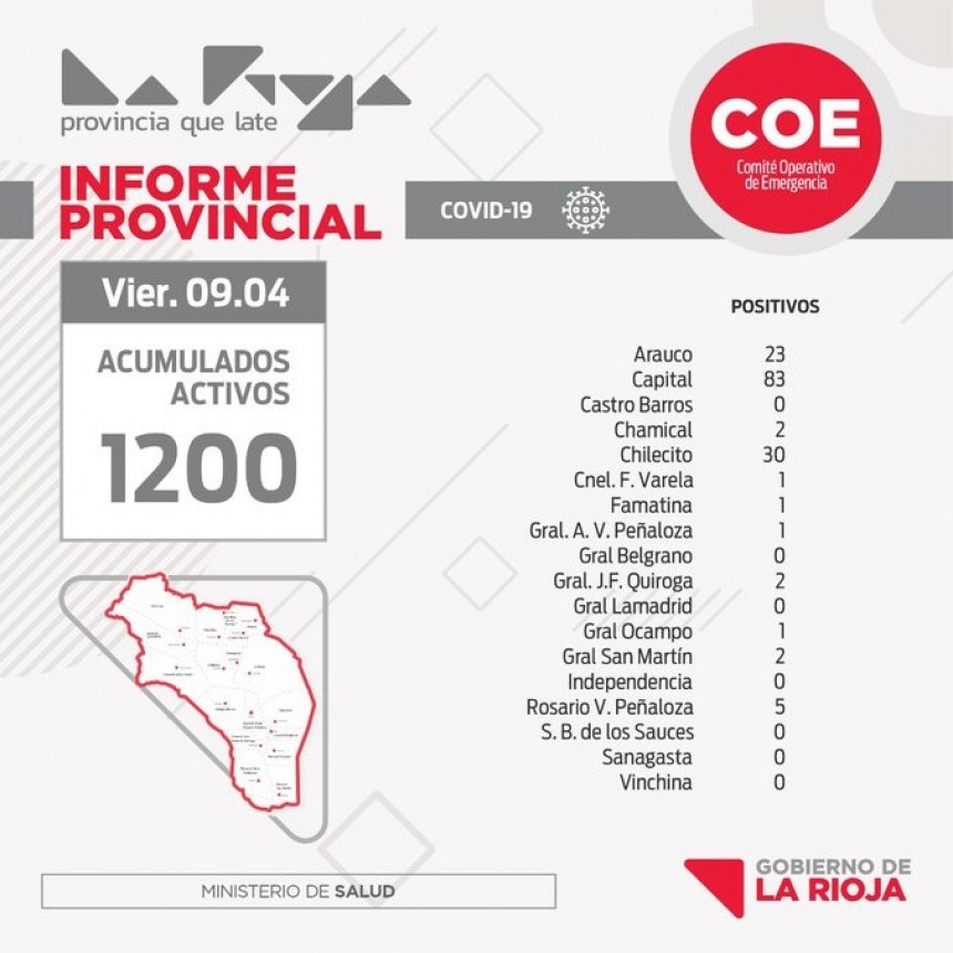 Siguen en aumento los casos de COVID-19 en toda la provincia