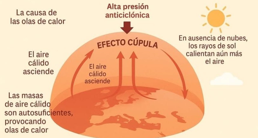 Preocupaci&oacute;n en Europa por los fallecimientos debido a las altas temperaturas