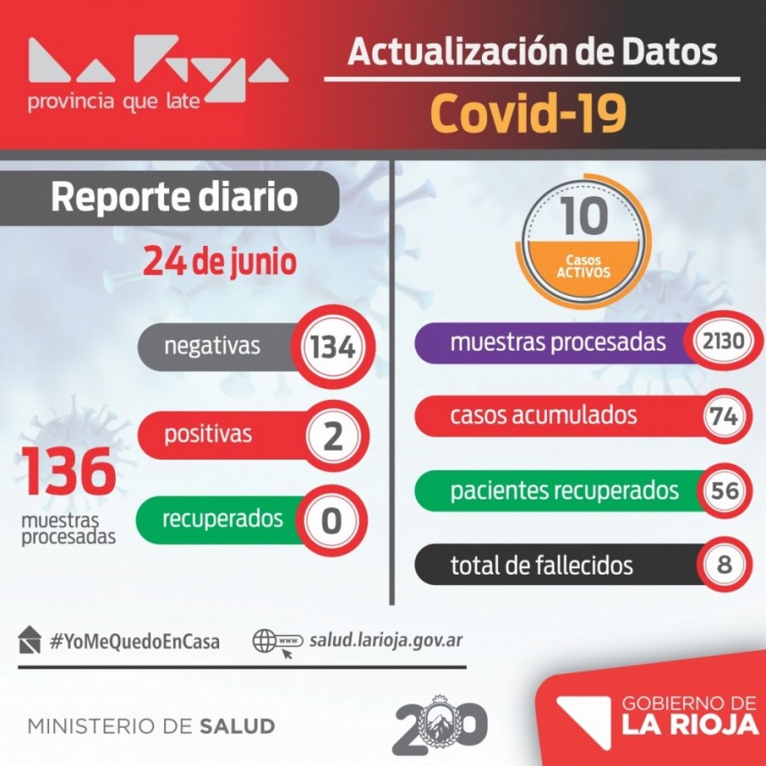 Se suman nuevos casos de coronavirus