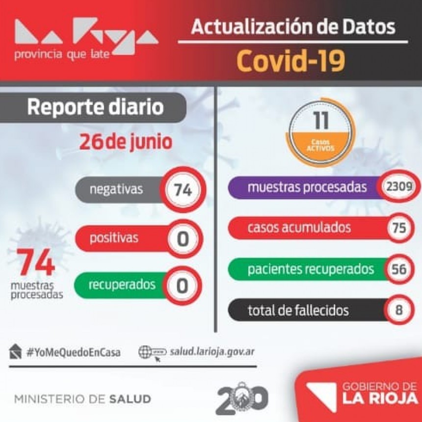 Alivio: no se registraron nuevos casos de coronavirus en La Rioja