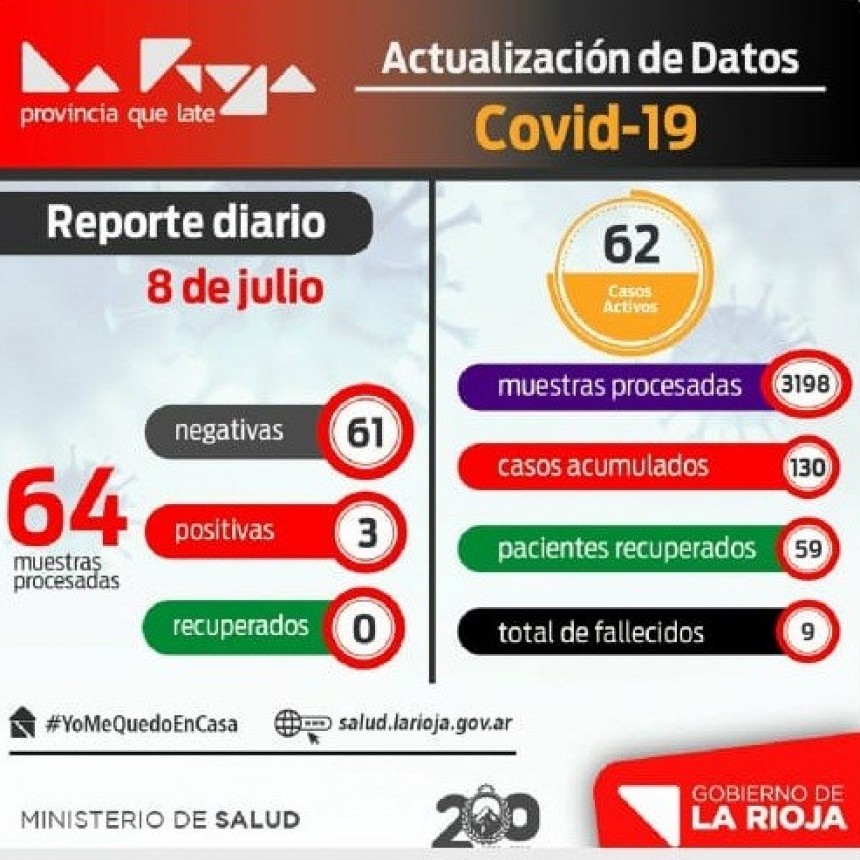 Tres nuevos casos de COVID-19 en La Rioja