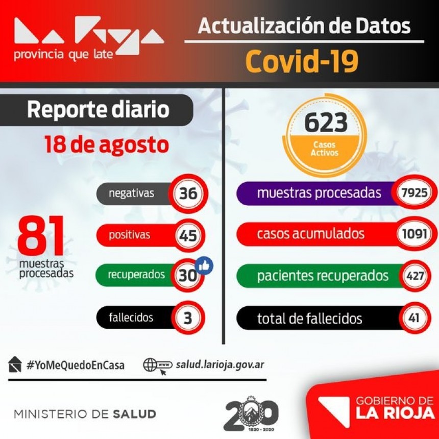 Coronavirus: m&aacute;s de 40 casos positivos en La Rioja