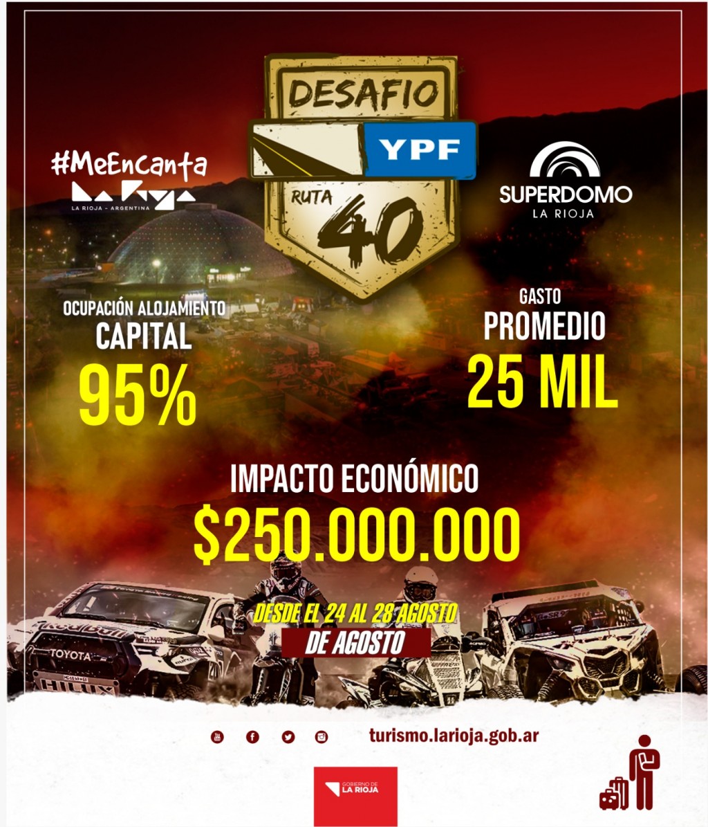 El Desafío Ruta 40 dejó buenos resultados turísticos para la provincia