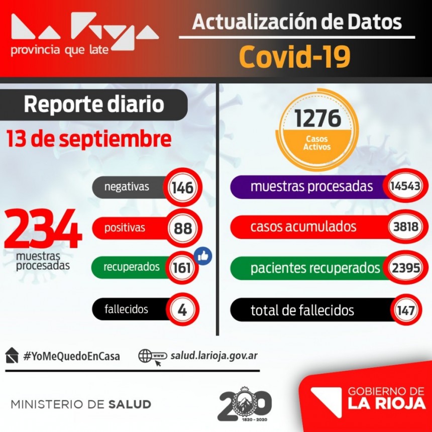 Reducen notablemente los casos de coronavirus en La Rioja