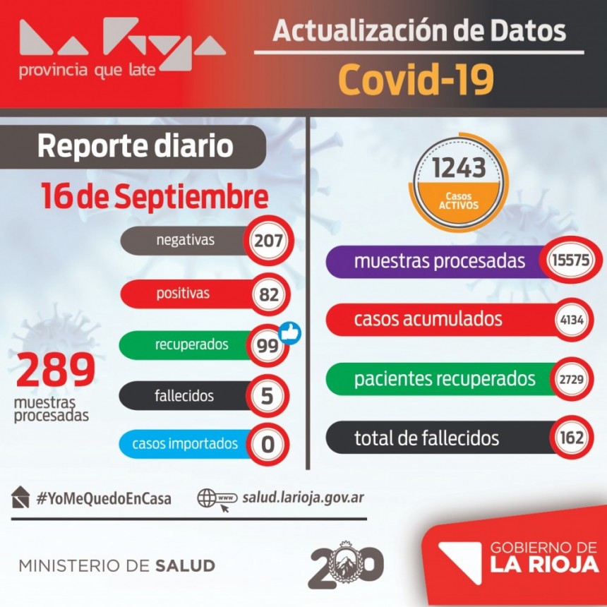 82 nuevos contagiados con coronavirus en La Rioja