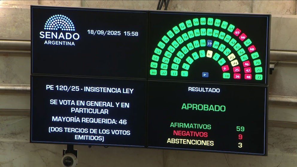 El Senado rechazó el veto presidencial al proyecto de los ATN