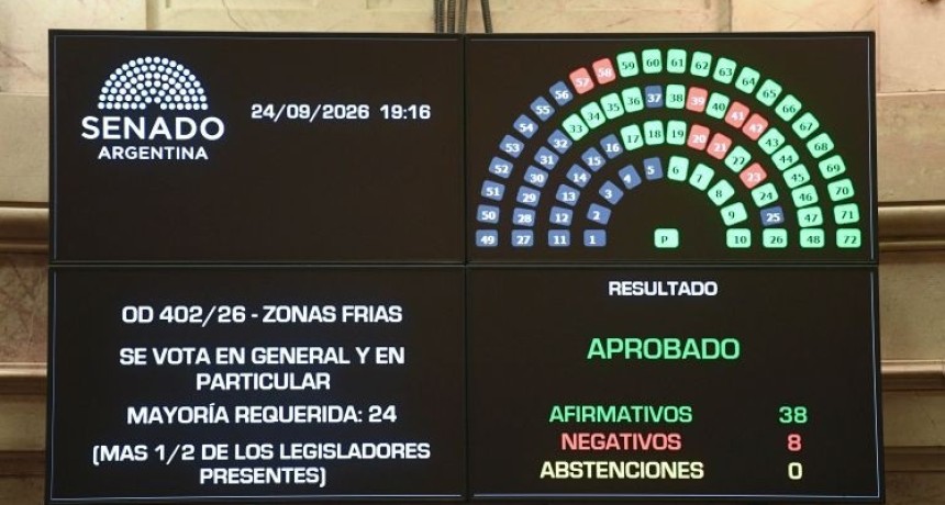 Zona Fr&iacute;a: el Senado aprob&oacute; la reforma que modifica los subsidios al gas