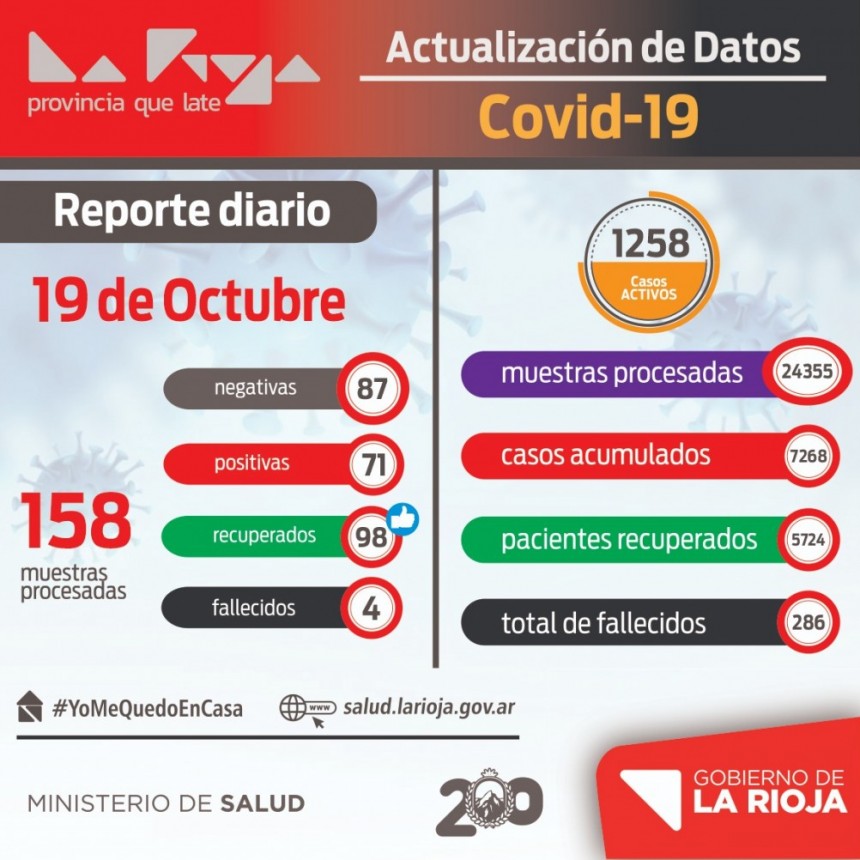 71 nuevos casos de coronavirus en La Rioja