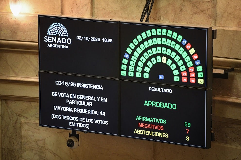 El Senado rechazó los vetos de Milei al financiamiento del Garrahan y las universidades