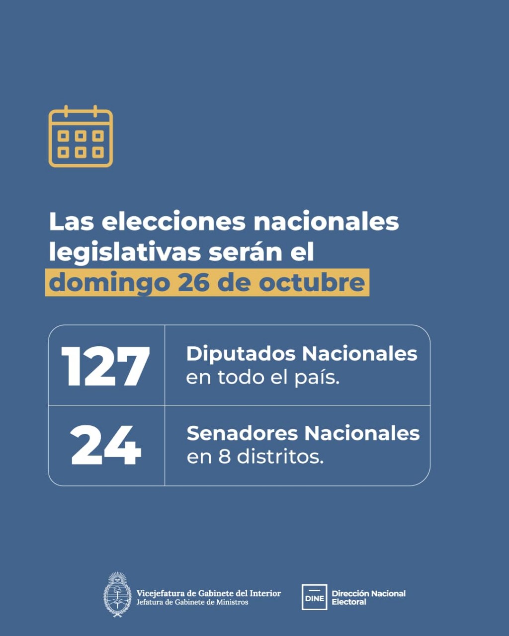 Elecciones 2025: Expectativas por como quedarán las Cámaras luego del domingo