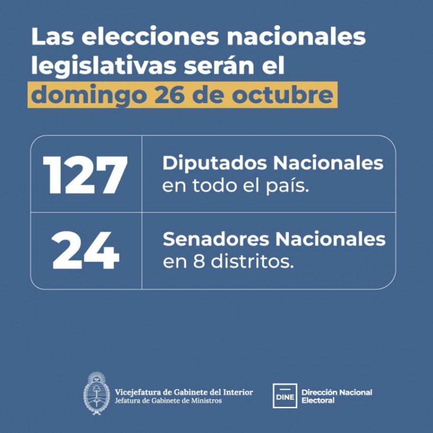 Elecciones 2025: Expectativas por como quedarán las Cámaras luego del domingo