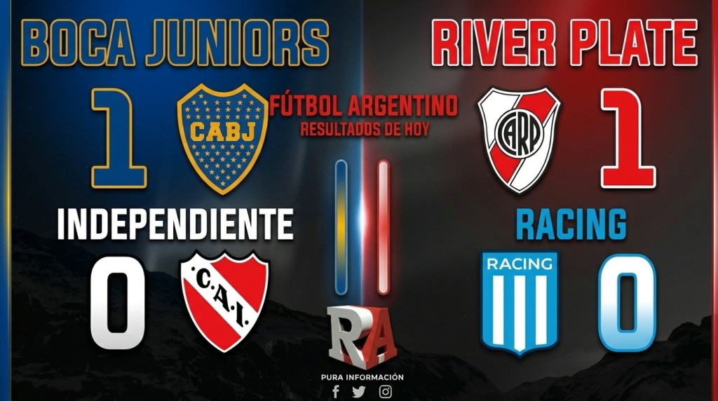 Ganaron River y Boca frente a los equipos de Avellaneda