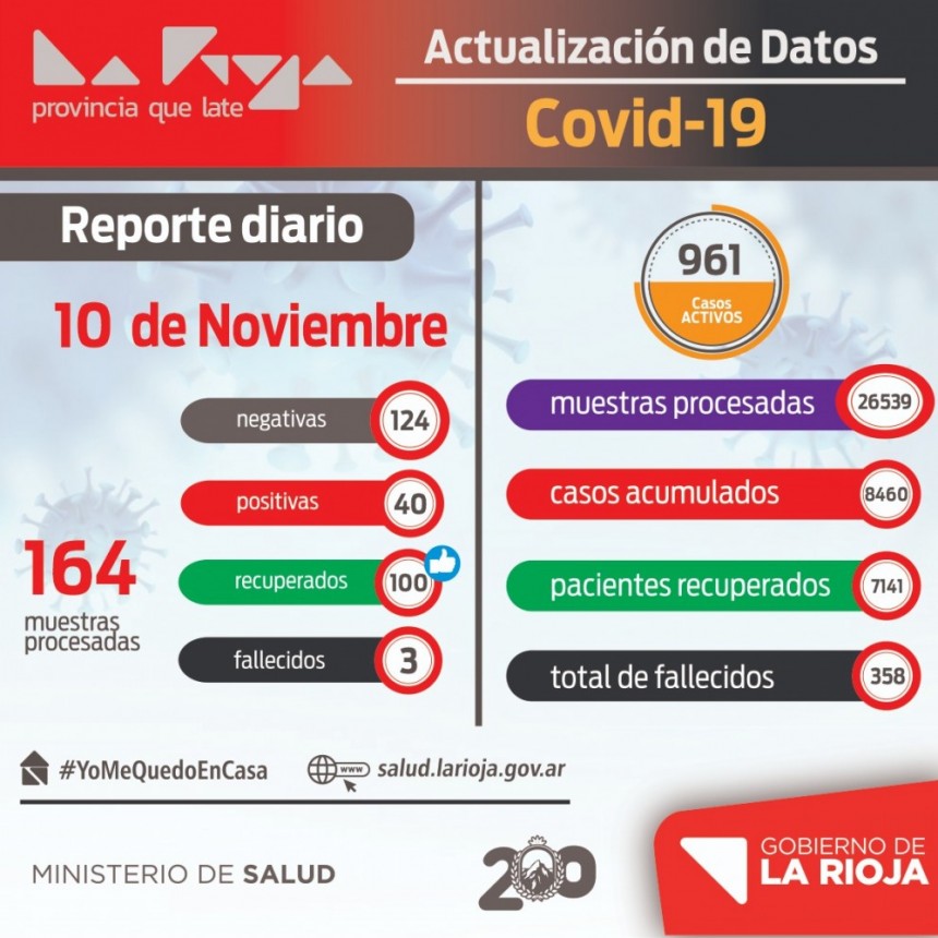 40 nuevos casos de coronavirus en La Rioja
