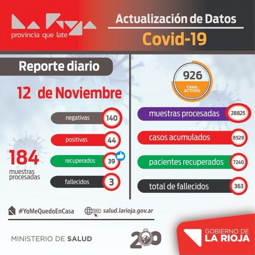 COVID-19: 44 casos positivos 
