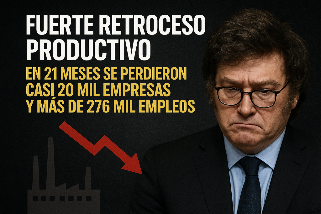 Fuerte retroceso productivo: en 21 meses se perdieron casi 20 mil empresas y más de 276 mil empleos