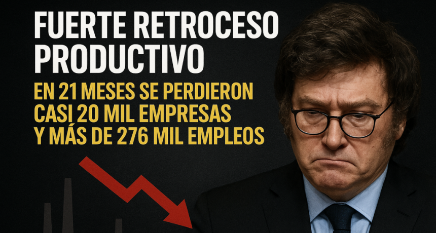 Fuerte retroceso productivo: en 21 meses se perdieron casi 20 mil empresas y más de 276 mil empleos