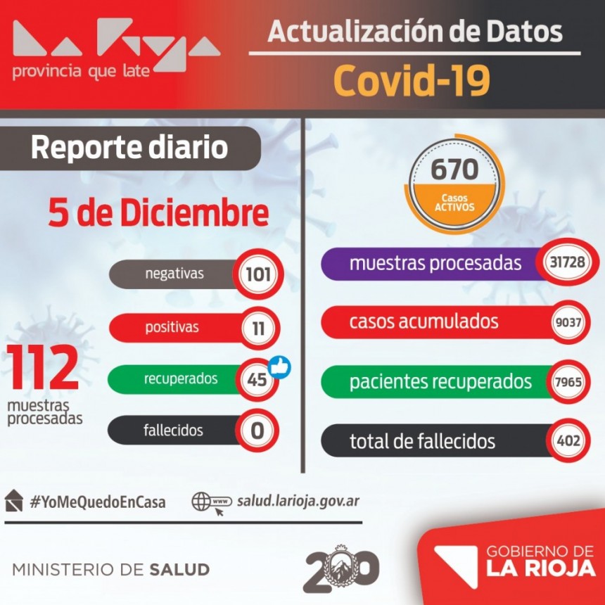 S&aacute;bado con 11 nuevos casos y sin fallecidos en La Rioja
